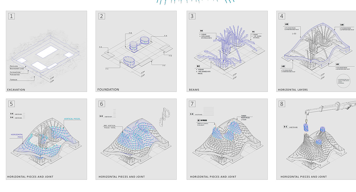 Secuencia constructiva